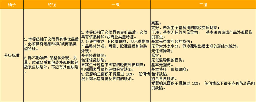 柚子入冷庫前等級(jí)分級(jí)標(biāo)準(zhǔn)