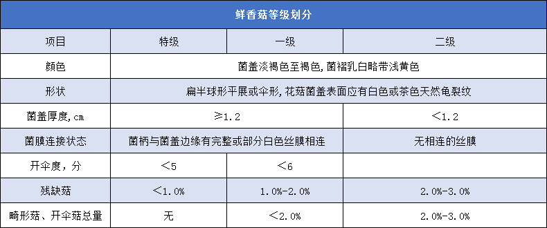 鮮香菇等級.png